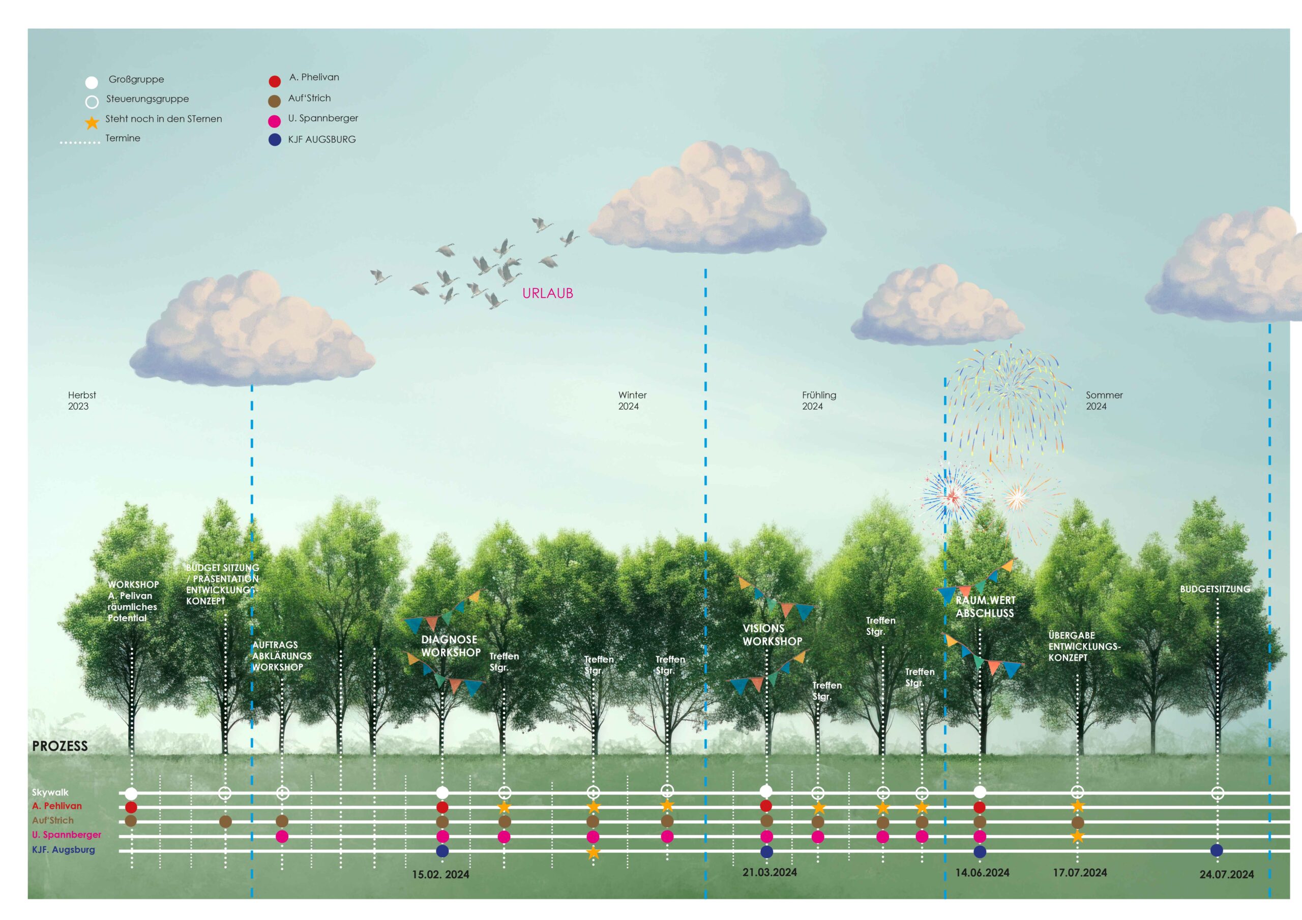 Walderlebniswelt Skywalk Allgäu, Scheidegg